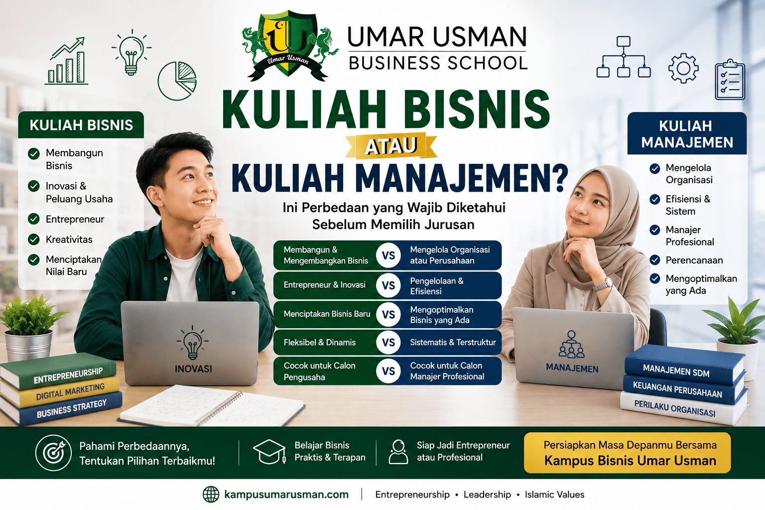 kampus bisnis terbaik